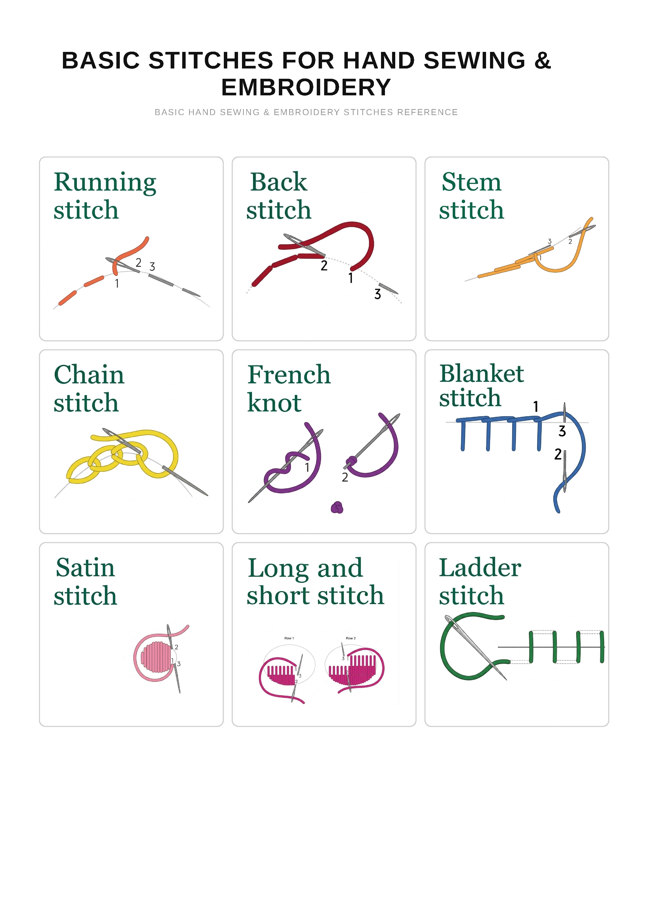 Illustrated reference for basic hand sewing and embroidery stitches
